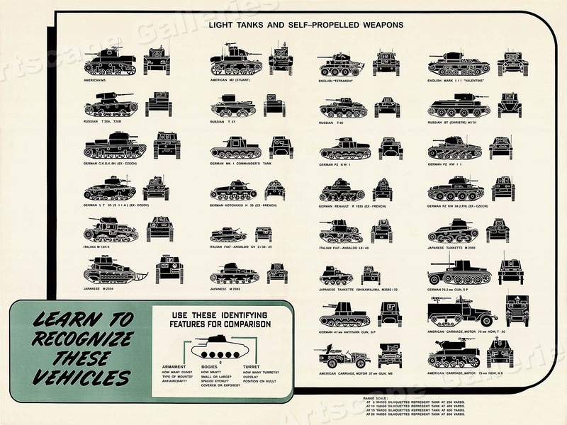 Recognize these Vehicles World War 2 Tank Poster -18x24