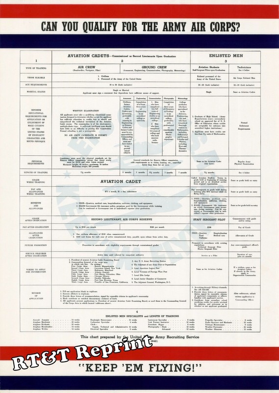 WWII Poster The Army Air Qualification Chart Year 1942 13x19