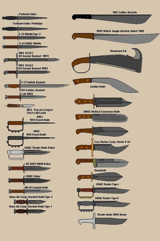 World War II knives WW2 Photo Glossy 4*6 in S033