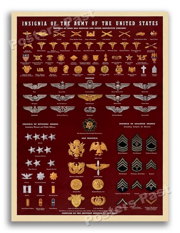 “Insignia of the Army of the United States” 1943 World War 2 Poster – 24×32