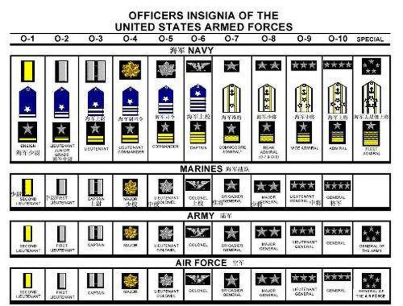 6 PAIRS US ARMY OFFICER'S RANK INSIGNIA PIN BADGE US ARMED FORCES RANKS PINS gallery