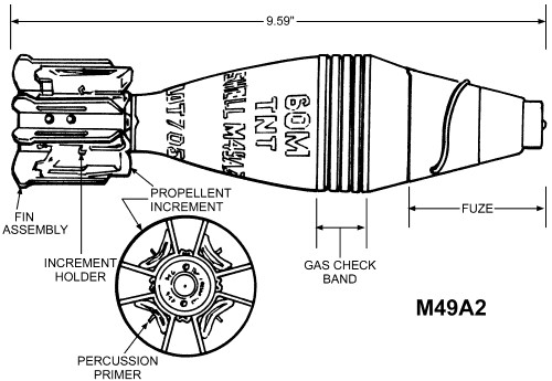 U.S. WWII 60mm M49A2 Mortar Shell Stencil, Stencil 020 gallery