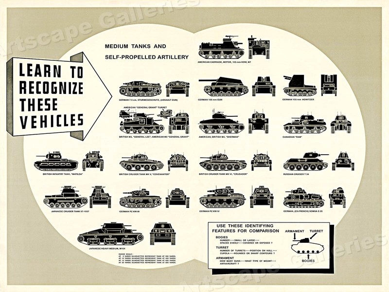 Tank and Artillery Recognition Poster - WW2 - 18x24