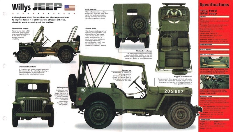 WILLYS JEEP SPEC SHEET/Brochure: 1941,1942,1943,1944,1945 (Ford GPW) gallery